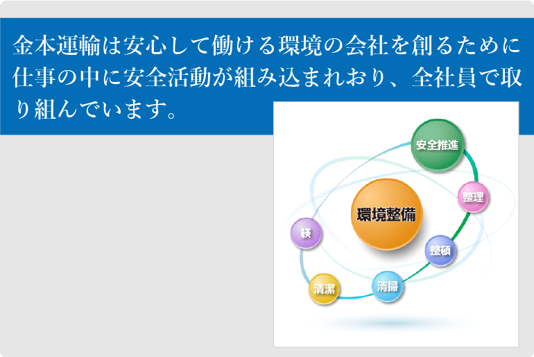 金本運輸は安心して働ける環境の会社を創るために仕事の中に安全活動が組み込まれおり、全社員で取り組んでいます。